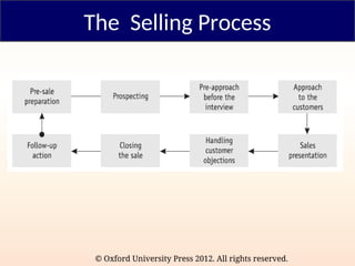 Selling Def Sales and Distribution Management 2e_Chapter-3.ppt