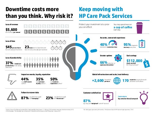 avoid-downtime-and-get-the-results-you-need-with-hp-care-pack-services
