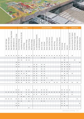 [ 21 ]www.victaulic.com/mining
FITTINGS VALVES/STRAINERS TOOLS SPECIALTIES
StyleW07AGSRigid
StyleW77AGSFlexible
StyleW741AGSVic-FlangeAdapter
StyleW89AGSforSS
Style920Mechanical-TOutlet
GroovedEndFittings
LongRadiusBends(3D,5D,6D)
LinedFittings
ShoulderedFittings
EndSeal(ES)Fittings
AGSGrooveFittings
Series700Butterfly
Vic-300MasterSealButterfly
Vic-300AGSButterfly
Series721Ball
Series726Ball
Series712SwingCheck
Series716/716HCheck
SeriesW715AGSCheck
Series365Plug
Series730TeeStrainer
Series732WyeStrainer
RollGrooving
CutGrooving
HoleCut
Vic-Press304/316PlainEndSS
AquamineReusablePVCSystem
Series926TailingsSpigotOutlet
Style923StraplessOutlet
No.36Vic-BlastNozzle
• • • • • • • • • • • • • • • • • • • • • • • • •
• • • • • • • • •
• • • • • •
• • • • • •
• • • • • • • • • •
• • • • • • • • • • •
• • • • • • • •
• • • • • • • • • • • •
• • • • • • • • • • • •
• • • • • • • • • •
• • • • • • • • • • • • •
• • • • • • • • • • • •
• • • • • • • • • • • • • • • • • •
• • • • • • • • • • • • •
• • • • • • • • • • • • • • • • • • • • • • • • •
• • • • • • • • • • • •
• • • •
• • • • • • • • • • • • • • • • • • • • • • • •
• • • • • • •
• • • • •
• • • • •
•
 