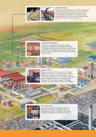 [ 23 ]www.victaulic.com/mining
SLURRIES/TAILINGS
Abrasive slurry and tailings lines are ideal for using Victaulic
products. Groove system products create a union at every
joint allowing access to the pipeline at multiple points.
Plus the deflection capabilities of our flexible couplings
accommodate pipe on uneven surfaces and where angular
deflection is needed for less than straight runs.
SOLUTIONS PIPING
When acids and other harsh chemicals need to be
introduced to the process to separate metal from
tailings Victaulic grooved couplings are used. Gasket
materials are available for a wide variety of services.
WASTEWATER TREATMENT
Victaulic has a complete line of products designed
specifically for wastewater treatment services. Whether
its stainless couplings, valves, and fittings for aeration piping
or high pressure couplings for effluent and untreated water
Victaulic products meet the demanding design specifications
for these services.
PROCESS PIPING
Process piping within a mine is critical to the ongoing
operation and profitability of a mine. Downtime, whether
scheduled or unplanned, is extremely expensive. With a
union at every joint, Victaulic joining systems are the ideal
choice for regular maintenance on any type of system.
Providing a full line of couplings, valves, and fittings
Victaulic is your single source for process piping systems.
 