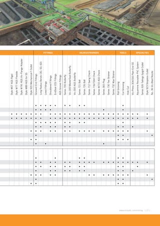 [ 27 ]www.victaulic.com/mining
FITTINGS VALVES/STRAINERS TOOLS SPECIALTIES
StyleW07AGSRigid
StyleW77AGSFlexible
StyleW741AGSVic-FlangeAdapter
StyleW89AGSforSS
Style920Mechanical-TOutlet
GroovedEndFittings
LongRadiusBends(3D,5D,6D)
LinedFittings
ShoulderedFittings
EndSeal(ES)Fittings
AGSGrooveFittings
Series700Butterfly
Vic-300MasterSealButterfly
Vic-300AGSButterfly
Series721Ball
Series726Ball
Series712SwingCheck
Series716/716HCheck
SeriesW715AGSCheck
Series365Plug
Series730TeeStrainer
Series732WyeStrainer
RollGrooving
CutGrooving
HoleCut
Vic-Press304/316PlainEndSS
AquamineReusablePVCSystem
Series926TailingsSpigotOutlet
Style923StraplessOutlet
No.36Vic-BlastNozzle
• • • • • • • • • •
• • • • • •
• • • • • • • • • • • • • • • • • • • • • • • • • • •
• • • • • • • • • • • • • • • • • • • • • • • • • • •
• • • • • • • • • •
• • • • • • • • •
• • • • • • • • • • • • • • • • • •
• • • •
• • • • •
• • •
• • • • • •
• • • • • • • • • • • • • • • • • • •
• • • • • • • • • • •
• • • • • • • • • •
• • • • • • • • • • • • • •
• • • •
• • • •
 