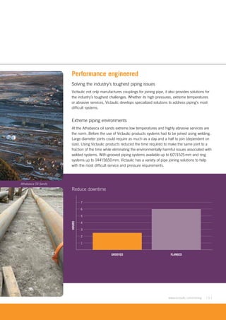 [ 5 ]www.victaulic.com/mining
1
2
3
4
5
6
7
HOURS
FLANGEDGROOVED
Reduce downtime
Performance engineered
Solving the industry’s toughest piping issues
Victaulic not only manufactures couplings for joining pipe, it also provides solutions for
the industry’s toughest challenges. Whether its high pressures, extreme temperatures
or abrasive services, Victaulic develops specialized solutions to address piping’s most
difficult systems.
Extreme piping environments
At the Athabasca oil sands extreme low temperatures and highly abrasive services are
the norm. Before the use of Victaulic products systems had to be joined using welding.
Large diameter joints could require as much as a day and a half to join (dependent on
size). Using Victaulic products reduced the time required to make the same joint to a
fraction of the time while eliminating the environmentally harmful issues associated with
welded systems. With grooved piping systems available up to 60"/1525mm and ring
systems up to 144"/3650mm, Victaulic has a variety of pipe joining solutions to help
with the most difficult service and pressure requirements.
Athabasca Oil Sands
 