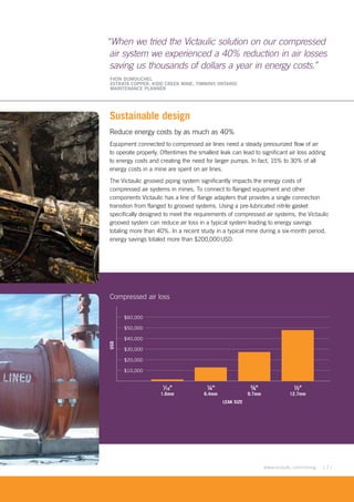[ 7 ]www.victaulic.com/mining
$10,000
$20,000
$30,000
$40,000
$50,000
$60,000
USD
1
∕16"
1.6mm
¼"
6.4mm
LEAK SIZE
3
∕8"
9.7mm
½"
12.7mm
Compressed air loss
Sustainable design
Reduce energy costs by as much as 40%
Equipment connected to compressed air lines need a steady pressurized flow of air
to operate properly. Oftentimes the smallest leak can lead to significant air loss adding
to energy costs and creating the need for larger pumps. In fact, 15% to 30% of all
energy costs in a mine are spent on air lines.
The Victaulic grooved piping system significantly impacts the energy costs of
compressed air systems in mines. To connect to flanged equipment and other
components Victaulic has a line of flange adapters that provides a single connection
transition from flanged to grooved systems. Using a pre-lubricated nitrile gasket
specifically designed to meet the requirements of compressed air systems, the Victaulic
grooved system can reduce air loss in a typical system leading to energy savings
totaling more than 40%. In a recent study in a typical mine during a six-month period,
energy savings totaled more than $200,000USD.
“When we tried the Victaulic solution on our compressed
air system we experienced a 40% reduction in air losses
saving us thousands of dollars a year in energy costs.”
YVON DUMOUCHEL
XSTRATA COPPER, KIDD CREEK MINE, TIMMINS ONTARIO
MAINTENANCE PLANNER
 