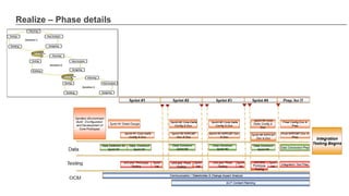 Realize – Phase details
 