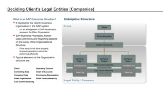 Deciding Client’s Legal Entities (Companies)
What is an SAP Enterprise Structure?
 It represents the Client’s business
organisation in the SAP system
o i.e. an arrangement of SAP structures to
represent the Client Organisation
 SAP Business Processes, Master
Data Definitions and Reporting depend
on the setup of the Organisational
Structure
o If the setup is not done properly,
business operations cannot be
performed efficiently
 Typical elements of the Organisation
structure are:
Enterprise Structure
Company Code Purchasing Organisation
Controlling Area Chart of Accounts
Client Operating Concern
Profit Centre Hierarchy
Sales Organisation
Cost Centre Hierarchy
Group
Legal Entity / Company
Company
Code 2
Profit Centre Hierarchy
Controlling Area
Chart of Accounts
Cost Centre Hierarchy
Company
Code 1
Company
Code 3
Client
Purchasing Org
Sales Org
Purchasing Org
Sales Org
 