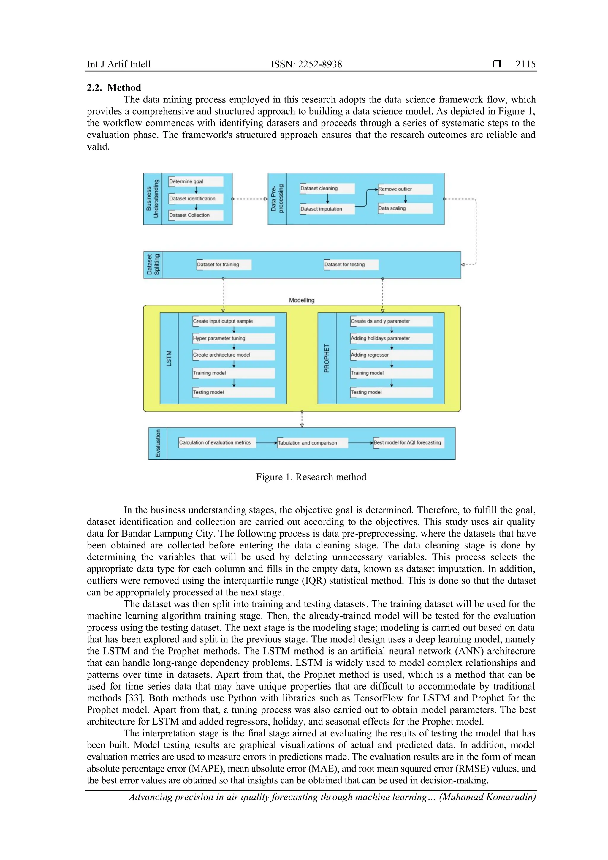 Int J Artif Intell ISSN: 2252-8938 
Advancing precision in air quality forecasting through machine learning… (Muhamad Komarudin)
2115
2.2. Method
The data mining process employed in this research adopts the data science framework flow, which
provides a comprehensive and structured approach to building a data science model. As depicted in Figure 1,
the workflow commences with identifying datasets and proceeds through a series of systematic steps to the
evaluation phase. The framework's structured approach ensures that the research outcomes are reliable and
valid.
Figure 1. Research method
In the business understanding stages, the objective goal is determined. Therefore, to fulfill the goal,
dataset identification and collection are carried out according to the objectives. This study uses air quality
data for Bandar Lampung City. The following process is data pre-preprocessing, where the datasets that have
been obtained are collected before entering the data cleaning stage. The data cleaning stage is done by
determining the variables that will be used by deleting unnecessary variables. This process selects the
appropriate data type for each column and fills in the empty data, known as dataset imputation. In addition,
outliers were removed using the interquartile range (IQR) statistical method. This is done so that the dataset
can be appropriately processed at the next stage.
The dataset was then split into training and testing datasets. The training dataset will be used for the
machine learning algorithm training stage. Then, the already-trained model will be tested for the evaluation
process using the testing dataset. The next stage is the modeling stage; modeling is carried out based on data
that has been explored and split in the previous stage. The model design uses a deep learning model, namely
the LSTM and the Prophet methods. The LSTM method is an artificial neural network (ANN) architecture
that can handle long-range dependency problems. LSTM is widely used to model complex relationships and
patterns over time in datasets. Apart from that, the Prophet method is used, which is a method that can be
used for time series data that may have unique properties that are difficult to accommodate by traditional
methods [33]. Both methods use Python with libraries such as TensorFlow for LSTM and Prophet for the
Prophet model. Apart from that, a tuning process was also carried out to obtain model parameters. The best
architecture for LSTM and added regressors, holiday, and seasonal effects for the Prophet model.
The interpretation stage is the final stage aimed at evaluating the results of testing the model that has
been built. Model testing results are graphical visualizations of actual and predicted data. In addition, model
evaluation metrics are used to measure errors in predictions made. The evaluation results are in the form of mean
absolute percentage error (MAPE), mean absolute error (MAE), and root mean squared error (RMSE) values, and
the best error values are obtained so that insights can be obtained that can be used in decision-making.
 