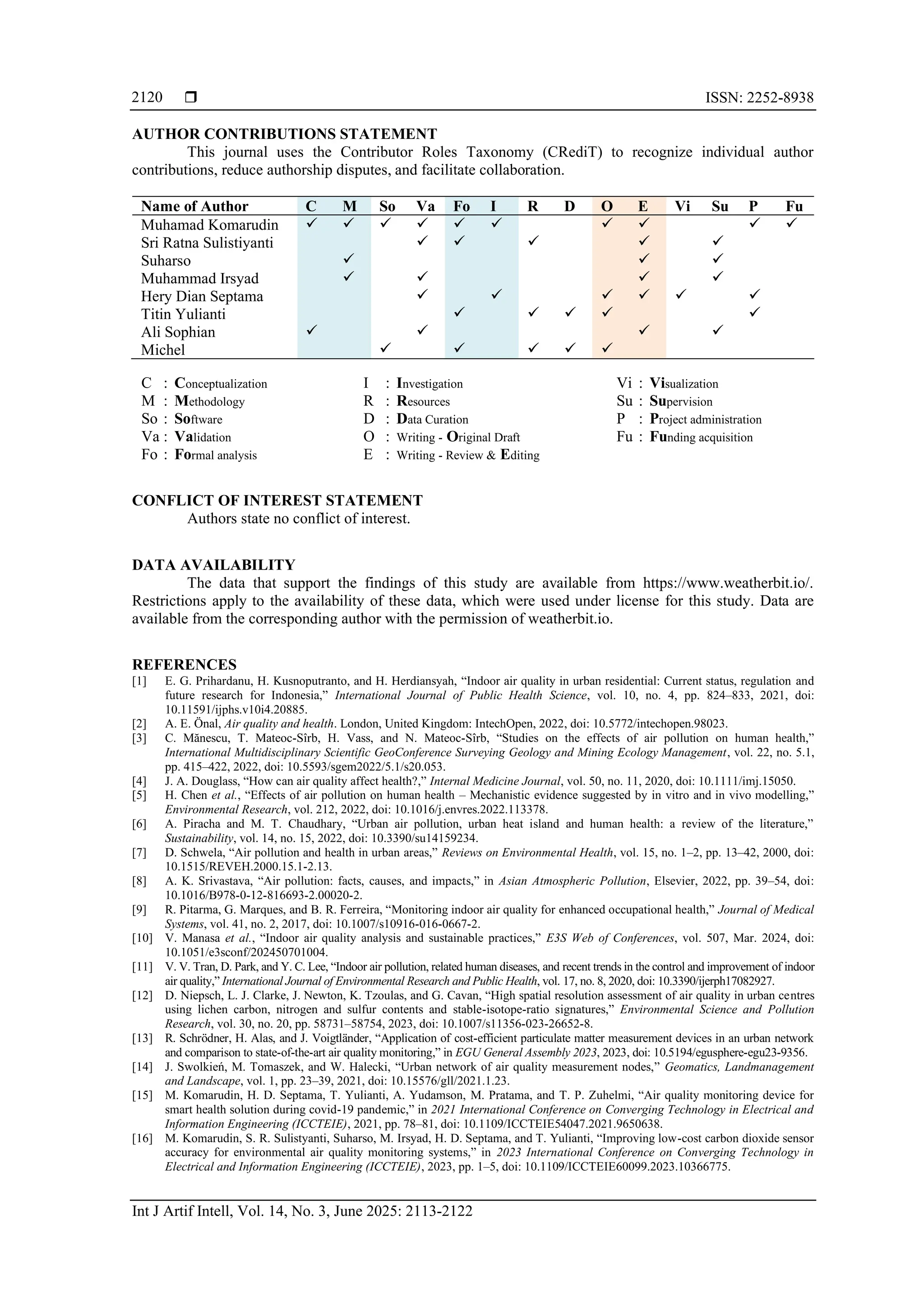  ISSN: 2252-8938
Int J Artif Intell, Vol. 14, No. 3, June 2025: 2113-2122
2120
AUTHOR CONTRIBUTIONS STATEMENT
This journal uses the Contributor Roles Taxonomy (CRediT) to recognize individual author
contributions, reduce authorship disputes, and facilitate collaboration.
Name of Author C M So Va Fo I R D O E Vi Su P Fu
Muhamad Komarudin ✓ ✓ ✓ ✓ ✓ ✓ ✓ ✓ ✓ ✓
Sri Ratna Sulistiyanti ✓ ✓ ✓ ✓ ✓
Suharso ✓ ✓ ✓
Muhammad Irsyad ✓ ✓ ✓ ✓
Hery Dian Septama ✓ ✓ ✓ ✓ ✓ ✓
Titin Yulianti ✓ ✓ ✓ ✓ ✓
Ali Sophian ✓ ✓ ✓ ✓
Michel ✓ ✓ ✓ ✓ ✓
C : Conceptualization
M : Methodology
So : Software
Va : Validation
Fo : Formal analysis
I : Investigation
R : Resources
D : Data Curation
O : Writing - Original Draft
E : Writing - Review & Editing
Vi : Visualization
Su : Supervision
P : Project administration
Fu : Funding acquisition
CONFLICT OF INTEREST STATEMENT
Authors state no conflict of interest.
DATA AVAILABILITY
The data that support the findings of this study are available from https://www.weatherbit.io/.
Restrictions apply to the availability of these data, which were used under license for this study. Data are
available from the corresponding author with the permission of weatherbit.io.
REFERENCES
[1] E. G. Prihardanu, H. Kusnoputranto, and H. Herdiansyah, “Indoor air quality in urban residential: Current status, regulation and
future research for Indonesia,” International Journal of Public Health Science, vol. 10, no. 4, pp. 824–833, 2021, doi:
10.11591/ijphs.v10i4.20885.
[2] A. E. Önal, Air quality and health. London, United Kingdom: IntechOpen, 2022, doi: 10.5772/intechopen.98023.
[3] C. Mănescu, T. Mateoc-Sîrb, H. Vass, and N. Mateoc-Sîrb, “Studies on the effects of air pollution on human health,”
International Multidisciplinary Scientific GeoConference Surveying Geology and Mining Ecology Management, vol. 22, no. 5.1,
pp. 415–422, 2022, doi: 10.5593/sgem2022/5.1/s20.053.
[4] J. A. Douglass, “How can air quality affect health?,” Internal Medicine Journal, vol. 50, no. 11, 2020, doi: 10.1111/imj.15050.
[5] H. Chen et al., “Effects of air pollution on human health – Mechanistic evidence suggested by in vitro and in vivo modelling,”
Environmental Research, vol. 212, 2022, doi: 10.1016/j.envres.2022.113378.
[6] A. Piracha and M. T. Chaudhary, “Urban air pollution, urban heat island and human health: a review of the literature,”
Sustainability, vol. 14, no. 15, 2022, doi: 10.3390/su14159234.
[7] D. Schwela, “Air pollution and health in urban areas,” Reviews on Environmental Health, vol. 15, no. 1–2, pp. 13–42, 2000, doi:
10.1515/REVEH.2000.15.1-2.13.
[8] A. K. Srivastava, “Air pollution: facts, causes, and impacts,” in Asian Atmospheric Pollution, Elsevier, 2022, pp. 39–54, doi:
10.1016/B978-0-12-816693-2.00020-2.
[9] R. Pitarma, G. Marques, and B. R. Ferreira, “Monitoring indoor air quality for enhanced occupational health,” Journal of Medical
Systems, vol. 41, no. 2, 2017, doi: 10.1007/s10916-016-0667-2.
[10] V. Manasa et al., “Indoor air quality analysis and sustainable practices,” E3S Web of Conferences, vol. 507, Mar. 2024, doi:
10.1051/e3sconf/202450701004.
[11] V. V. Tran, D. Park, and Y. C. Lee, “Indoor air pollution, related human diseases, and recent trends in the control and improvement of indoor
air quality,” International Journal of Environmental Research and Public Health, vol. 17, no. 8, 2020, doi: 10.3390/ijerph17082927.
[12] D. Niepsch, L. J. Clarke, J. Newton, K. Tzoulas, and G. Cavan, “High spatial resolution assessment of air quality in urban centres
using lichen carbon, nitrogen and sulfur contents and stable-isotope-ratio signatures,” Environmental Science and Pollution
Research, vol. 30, no. 20, pp. 58731–58754, 2023, doi: 10.1007/s11356-023-26652-8.
[13] R. Schrödner, H. Alas, and J. Voigtländer, “Application of cost-efficient particulate matter measurement devices in an urban network
and comparison to state-of-the-art air quality monitoring,” in EGU General Assembly 2023, 2023, doi: 10.5194/egusphere-egu23-9356.
[14] J. Swolkień, M. Tomaszek, and W. Halecki, “Urban network of air quality measurement nodes,” Geomatics, Landmanagement
and Landscape, vol. 1, pp. 23–39, 2021, doi: 10.15576/gll/2021.1.23.
[15] M. Komarudin, H. D. Septama, T. Yulianti, A. Yudamson, M. Pratama, and T. P. Zuhelmi, “Air quality monitoring device for
smart health solution during covid-19 pandemic,” in 2021 International Conference on Converging Technology in Electrical and
Information Engineering (ICCTEIE), 2021, pp. 78–81, doi: 10.1109/ICCTEIE54047.2021.9650638.
[16] M. Komarudin, S. R. Sulistyanti, Suharso, M. Irsyad, H. D. Septama, and T. Yulianti, “Improving low-cost carbon dioxide sensor
accuracy for environmental air quality monitoring systems,” in 2023 International Conference on Converging Technology in
Electrical and Information Engineering (ICCTEIE), 2023, pp. 1–5, doi: 10.1109/ICCTEIE60099.2023.10366775.
 