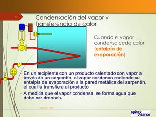 Condensación del vapor y
Transferencia de calor
VaInGe-r_307
13
Cuando el vapor
condensa cede calor
(entalpía de
evaporación)
• En un recipiente con un producto calentado con vapor a
través de un serpentín, el vapor condensa cediendo su
entalpía de evaporación a la pared metálica del serpentín,
el cual la transfiere al producto
• A medida que el vapor condensa, se forma agua que
debe ser drenada.
 