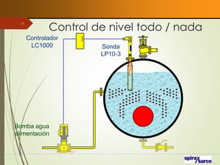 Control de nivel todo / nada
VaInGe-r_307
26
Sonda
LP10-3
Controlador
LC1000
Bomba agua
alimentación
 