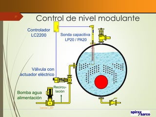 Control de nivel modulante
VaInGe-r_307
27
Bomba agua
alimentación
Válvula con
actuador eléctrico
Sonda capacitiva
LP20 / PA20
Recircu-
lación
Controlador
LC2200
 