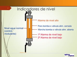 Indicadores de nivel
VaInGe-r_307
29
Nivel agua normal
(control
modulante)
Alarma de nivel alto
Paro bomba o válvula alim. cerrada
Marcha bomba o válvula alim. abierta
1ª Alarma de nivel bajo
2ª Alarma de nivel bajo
 