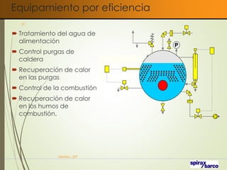 Equipamiento por eficiencia
 Tratamiento del agua de
alimentación
 Control purgas de
caldera
 Recuperación de calor
en las purgas
 Control de la combustión
 Recuperación de calor
en los humos de
combustión.
VaInGe-r_307
31
 
