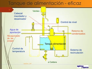 Tanque de alimentación - eficaz
VaInGe-r_307
32
Retorno de
condensados
a Caldera
Sistema de
recirculación
Agua de
aportación
Revaporizado
de las
purgas
Cabezal
mezclador y
desaireador
Venteo
Control de nivel
Control de
temperatura
Tanque alimentación
 