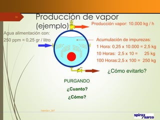 Producción de vapor
(ejemplo)
VaInGe-r_307
34
Agua alimentación con:
250 ppm = 0,25 gr / litro
Producción vapor: 10.000 kg / h
Acumulación de impurezas:
1 Hora: 0,25 x 10.000 = 2,5 kg
10 Horas: 2,5 x 10 = 25 kg
100 Horas:2,5 x 100 = 250 kg
PURGANDO
¿Cómo evitarlo?
¿Cuanto?
¿Cómo?
 