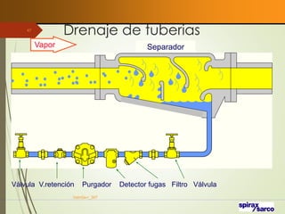 Drenaje de tuberías
VaInGe-r_307
47
Vapor Separador
Válvula V.retención Purgador Detector fugas Filtro Válvula
 