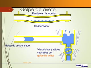 Golpe de ariete
VaInGe-r_307
48
Pandeo en la tubería
Bolsa de condensado
Vibraciones y ruidos
causados por
golpe de ariete
Condensado
 