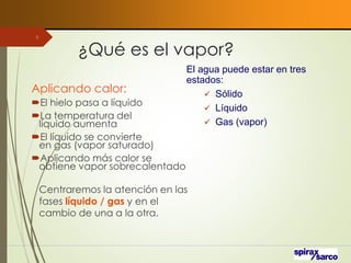 ¿Qué es el vapor?
5
Aplicando calor:
El hielo pasa a líquido
La temperatura del
líquido aumenta
El líquido se convierte
en gas (vapor saturado)
Aplicando más calor se
obtiene vapor sobrecalentado
Centraremos la atención en las
fases líquido / gas y en el
cambio de una a la otra.
El agua puede estar en tres
estados:
✓ Sólido
✓ Líquido
✓ Gas (vapor)
 