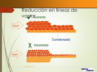 Reducción en líneas de
vapor
VaInGe-r_307
52
Vapor
Vapor
Condensado
Correcto
Incorrecto
 