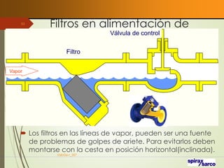Filtros en alimentación de
vapor
VaInGe-r_307
53
 Los filtros en las líneas de vapor, pueden ser una fuente
de problemas de golpes de ariete. Para evitarlos deben
montarse con la cesta en posición horizontal(inclinada).
Filtro
Válvula de control
Vapor
 
