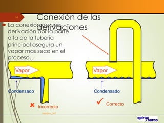 Conexión de las
derivaciones
VaInGe-r_307
54
 La conexión de una
derivación por la parte
alta de la tubería
principal asegura un
vapor más seco en el
proceso.
✓ Correcto
 Incorrecto
Condensado
Condensado
Vapor Vapor
 