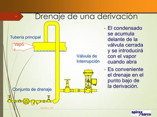 Drenaje de una derivación
VaInGe-r_307
55
Válvula de
Interrupción
Conjunto de drenaje
Tubería principal
Vapo
r
• El condensado
se acumula
delante de la
válvula cerrada
y se introducirá
con el vapor
cuando abra
• Es conveniente
el drenaje en el
punto bajo de
la derivación.
 