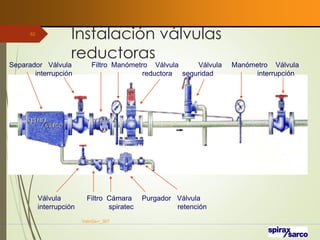 Instalación válvulas
reductoras
VaInGe-r_307
62
Separador Válvula Filtro Manómetro Válvula Válvula Manómetro Válvula
interrupción reductora seguridad interrupción
Válvula Filtro Cámara Purgador Válvula
interrupción spiratec retención
 