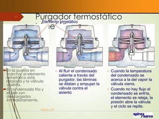 Purgador termostático
bimetálico
VaInGe-r_307
71
En la puesta en
marcha, el elemento
bimetálico está
relajado y la válvula
abierta.
El condensado frío y
el aire son
descargados
inmediatamente.
• Al fluir el condensado
caliente a través del
purgador, las láminas
se dilatan y empujan la
válvula contra el
asiento
• Cuando la temperatura
del condensado se
acerca a la del vapor la
válvula cierra.
• Cuando no hay flujo el
condensado se enfría,
el elemento se relaja, la
presión abre la válvula
y el ciclo se repite.
Elemento bimetálico
 