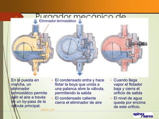 Purgador mecánico de
boya cerrada
VaInGe-r_307
72
• En la puesta en
marcha, un
eliminador
termostático permite
salir el aire a través
de un by-pass de la
válvula principal.
• El condensado entra y hace
flotar la boya que unida a
una palanca abre la válvula,
permitiendo la salida
• El condensado caliente
cierra el eliminador de aire
• Cuando llega
vapor el flotador
baja y cierra el
orificio de salida
• El nivel de agua
queda por encima
de este orificio.
Eliminador termostático
 