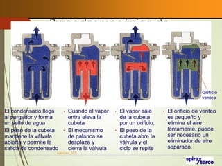 Purgador mecánico de
cubeta invertida
VaInGe-r_307
73
Orificio
venteo
•El condensado llega
al purgador y forma
un sello de agua
•El peso de la cubeta
mantiene la válvula
abierta y permite la
salida de condensado
• Cuando el vapor
entra eleva la
cubeta
• El mecanismo
de palanca se
desplaza y
cierra la válvula
• El vapor sale
de la cubeta
por un orificio.
• El peso de la
cubeta abre la
válvula y el
ciclo se repite
• El orificio de venteo
es pequeño y
elimina el aire
lentamente, puede
ser necesario un
eliminador de aire
separado.
 