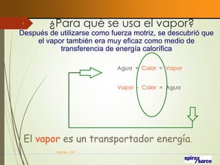 ¿Para qué se usa el vapor?
VaInGe-r_307
8
Agua + Calor = Vapor
Vapor - Calor = Agua
El vapor es un transportador energía.
Después de utilizarse como fuerza motriz, se descubrió que
el vapor también era muy eficaz como medio de
transferencia de energía calorífica
 