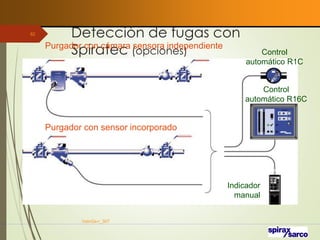 Detección de fugas con
Spiratec (opciones)
VaInGe-r_307
82
Purgador con cámara sensora independiente
Purgador con sensor incorporado
Control
automático R1C
Control
automático R16C
Indicador
manual
 