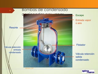 Bombas de condensado
accionadas por vapor
VaInGe-r_307
86
Flotador
Resorte
Entrada vapor
o aire
Escape
Válvula retención
entrada
condensado
Válvula retención
salida
condensado
 