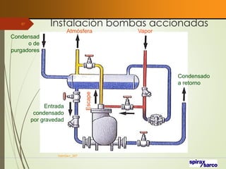 Instalación bombas accionadas
por vapor
VaInGe-r_307
87
Condensad
o de
purgadores
Condensado
a retorno
Atmósfera
Entrada
condensado
por gravedad
Vapor
Escape
.
 