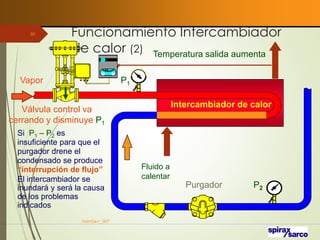 Funcionamiento Intercambiador
de calor (2)
VaInGe-r_307
90
Temperatura salida aumenta
Válvula control va
cerrando y disminuye P1
Si P1 – P2 es
insuficiente para que el
purgador drene el
condensado se produce
“interrupción de flujo”
El intercambiador se
inundará y será la causa
de los problemas
indicados
Intercambiador de calor
P2
P1
Purgador
Vapor
Fluido a
calentar
 