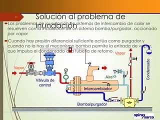 Solución al problema de
inundación
Los problemas de inundación en sistemas de intercambio de calor se
resuelven con la instalación de un sistema bomba/purgador, accionado
por vapor
Cuando hay presión diferencial suficiente actúa como purgador y
cuando no la hay el mecanismo bomba permite la entrada de vapor,
que impulsa el condensado a la tubería de retorno.
VaInGe-r_307
91
Válvula de
control
Bomba/purgador
Intercambiador
Vapor
Vapor
Aire
 
