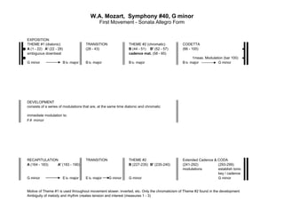 W.A. Mozart, Symphony #40, G minor
                                                First Movement - Sonata Allegro Form


...