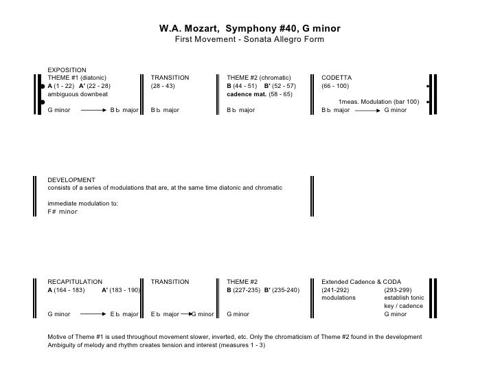 41293 mozart symphony no 40 mozart sonata form