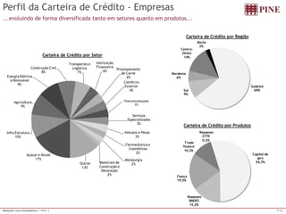 Relações com Investidores | 1T11 | 7/16 
Perfil da Carteira de Crédito - Empresas 
...evoluindo de forma diversificada tanto em setores quanto em produtos... 
Carteira de Crédito por Setor 
Carteira de Crédito por Região 
Carteira de Crédito por Produtos 
Sudeste 
Sul 69% 
9% 
Nordeste 
6% 
Centro- 
Oeste 
14% 
Norte 
2% 
Capital de 
giro 
54,7% 
Repasses 
BNDES 
15,2% 
Fiança 
19,5% 
Trade 
finance 
10,3% 
Repasses 
2770 
0,2% 
Açúcar e Álcool 
17% 
Infra Estrutura 
10% 
Agricultura 
9% 
Energia Elétrica 
e Renovável 
9% 
Construção Civil 
8% 
Transportes e 
Logística 
7% 
Instituição 
Financeira 
4% 
Processamento 
de Carne 
4% 
Comércio 
Exterior 
4% 
Telecomunicações 
3% 
Serviços 
Especializados 
3% 
Veículos e Peças 
3% 
Farmacêutica e 
Cosméticos 
2% 
Metalurgia 
Materiais de 2% 
Construção e 
Decoração 
2% 
Outros 
13% 
 