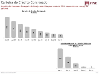 Relações com Investidores | 1T11 | 9/16 
126 
74 
31 
11 3 
Mar-11 Dez-11 Dez-12 Dez-13 Dez-14 
Projeção de Run-off da Carteira Cedida com 
Coobrigação - Varejo 
(R$ Milhões) 
890 
730 
594 
475 
378 
286 
225 
177 
148 
Mar-09 Jun-09 Set-09 Dez-09 Mar-10 Jun-10 Set-10 Dez-10 Mar-11 
Carteira de Crédito Consignado 
(R$ Milhões) 
Carteira de Crédito Consignado 
Impacto das despesas do negócio de Varejo reduzidas para o ano de 2011, decorrente do run-off da 
carteira. 
 