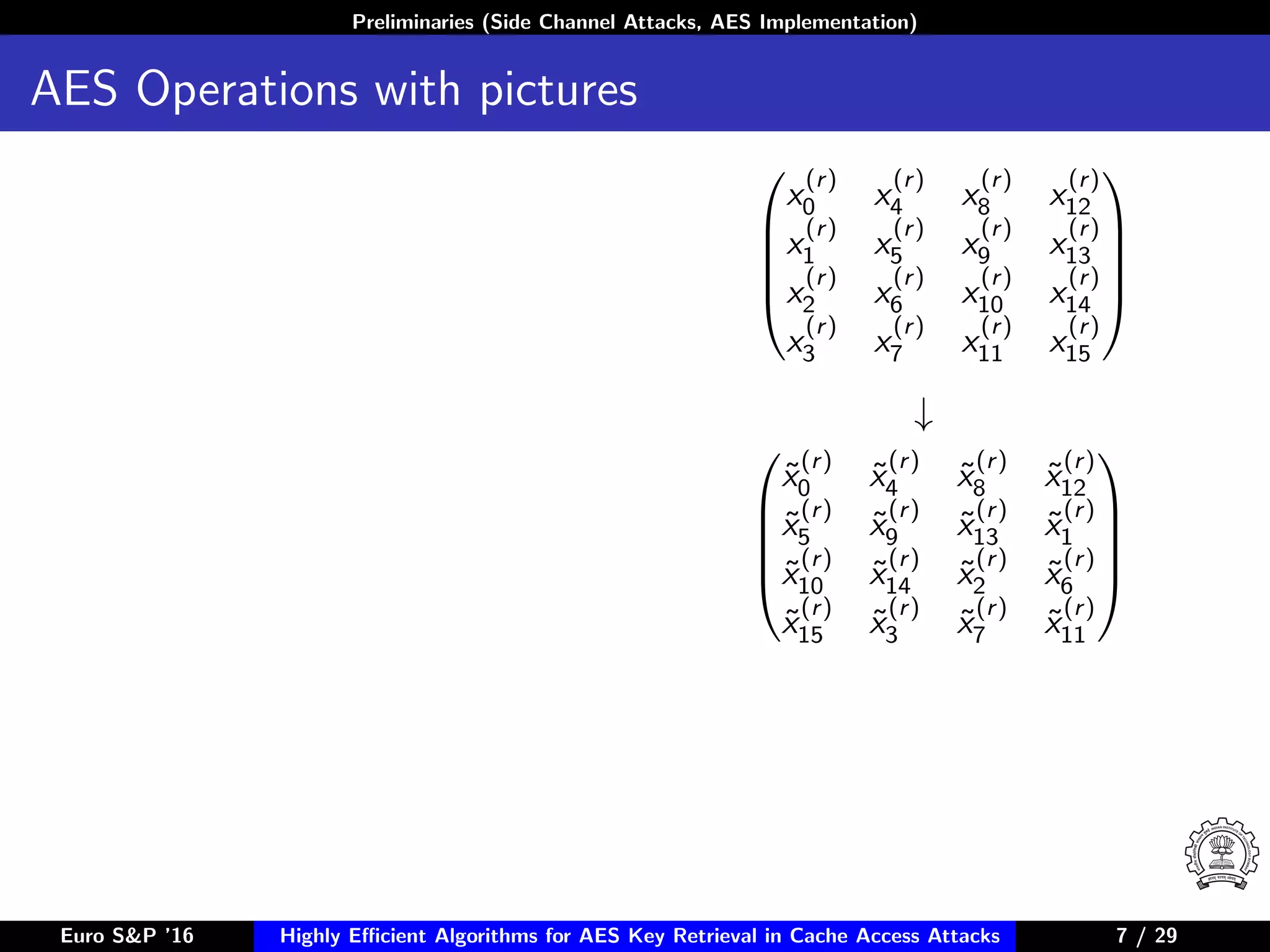 Preliminaries (Side Channel Attacks, AES Implementation)
AES Operations with pictures





x
(r)
0 x
(r)
4 x
(r)
8 x
(r)
12
x
(r)
1 x
(r)
5 x
(r)
9 x
(r)
13
x
(r)
2 x
(r)
6 x
(r)
10 x
(r)
14
x
(r)
3 x
(r)
7 x
(r)
11 x
(r)
15





↓





˜x
(r)
0 ˜x
(r)
4 ˜x
(r)
8 ˜x
(r)
12
˜x
(r)
5 ˜x
(r)
9 ˜x
(r)
13 ˜x
(r)
1
˜x
(r)
10 ˜x
(r)
14 ˜x
(r)
2 ˜x
(r)
6
˜x
(r)
15 ˜x
(r)
3 ˜x
(r)
7 ˜x
(r)
11





Euro S&P ’16 Highly Eﬃcient Algorithms for AES Key Retrieval in Cache Access Attacks 7/29 7 / 29
 