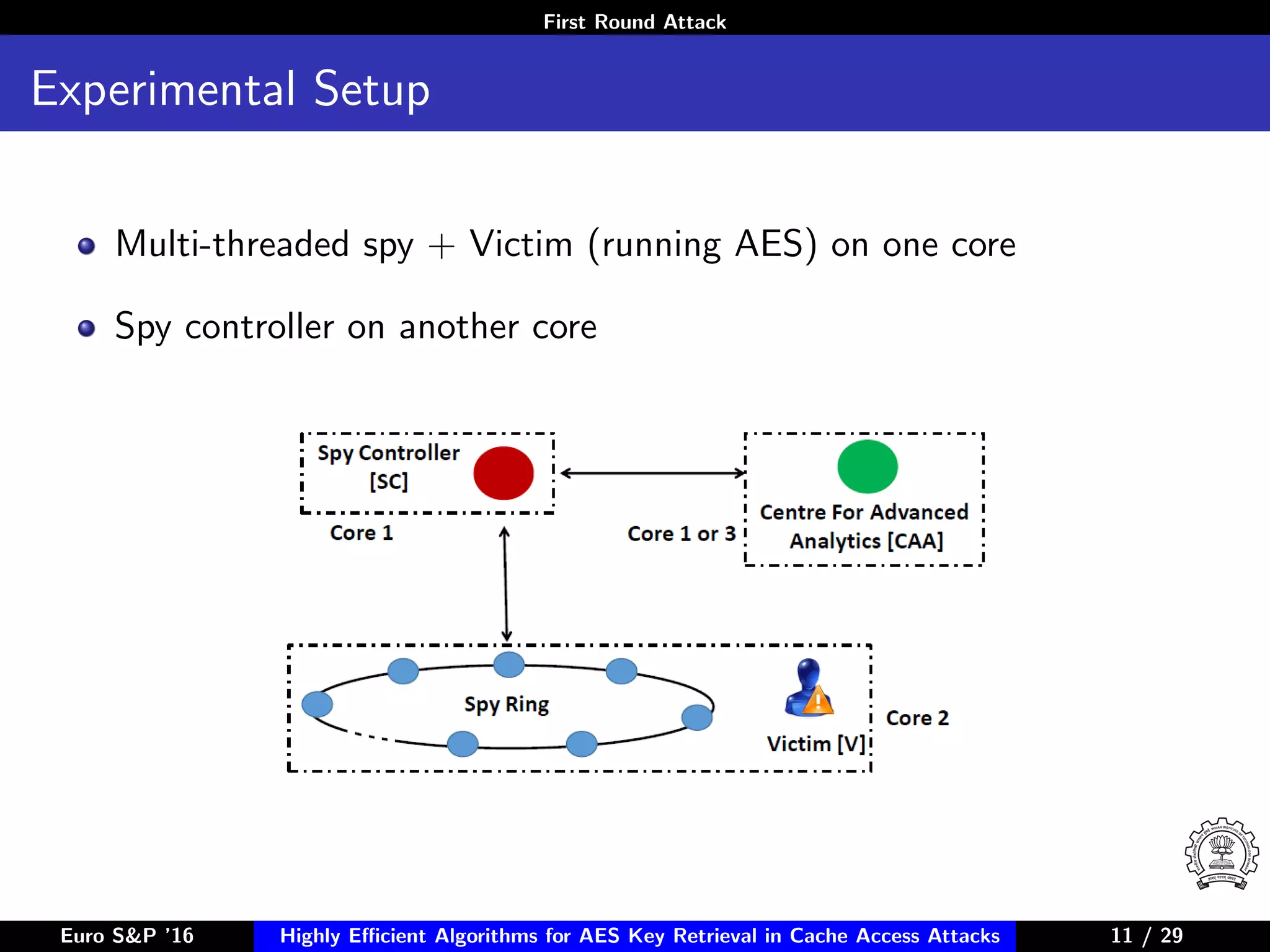 First Round Attack
Experimental Setup
Multi-threaded spy + Victim (running AES) on one core
Spy controller on another core
Euro S&P ’16 Highly Eﬃcient Algorithms for AES Key Retrieval in Cache Access Attacks 11/2911 / 29
 