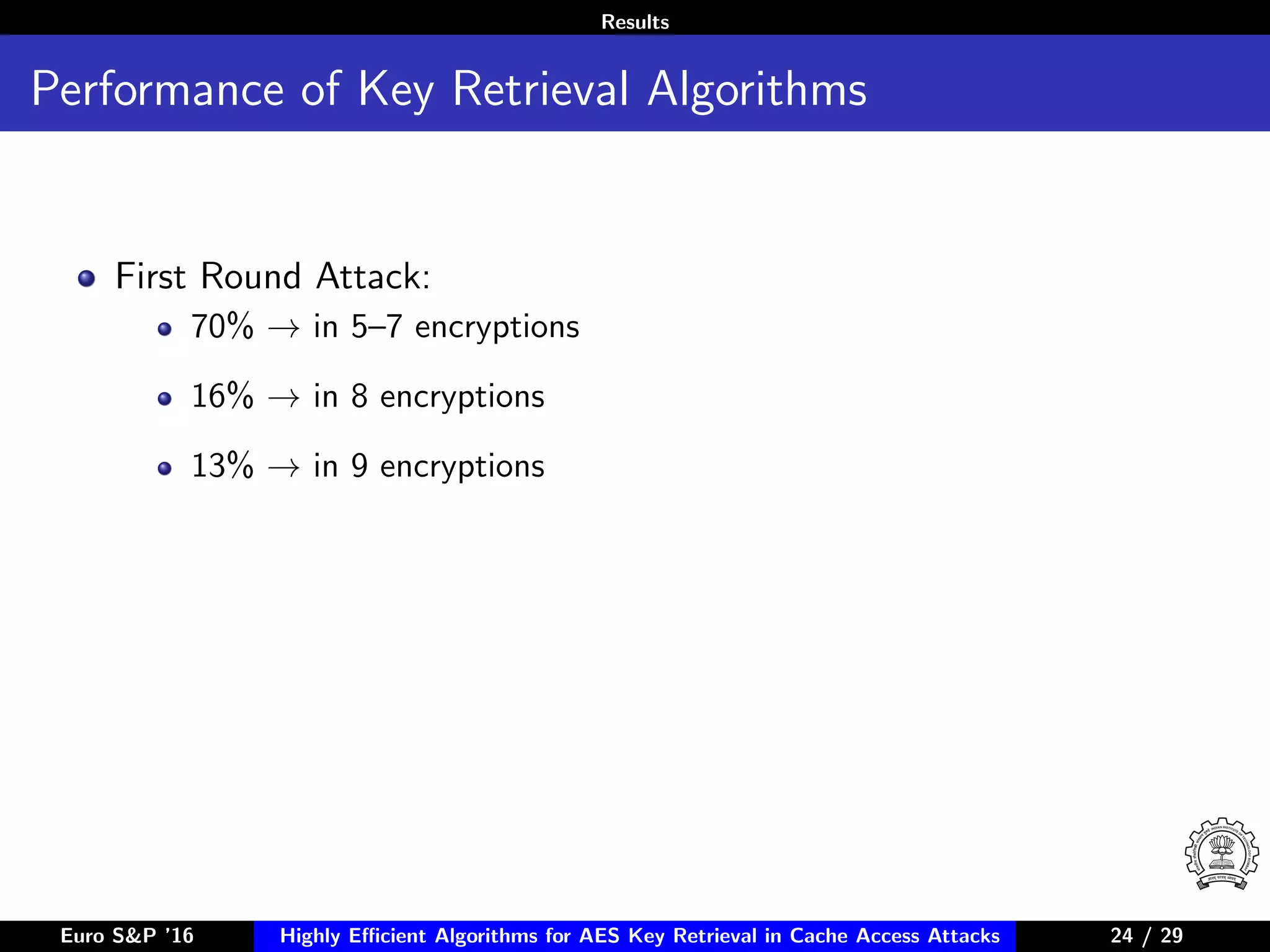 Results
Performance of Key Retrieval Algorithms
First Round Attack:
70% → in 5–7 encryptions
16% → in 8 encryptions
13% → in 9 encryptions
Euro S&P ’16 Highly Eﬃcient Algorithms for AES Key Retrieval in Cache Access Attacks 24/2924 / 29
 