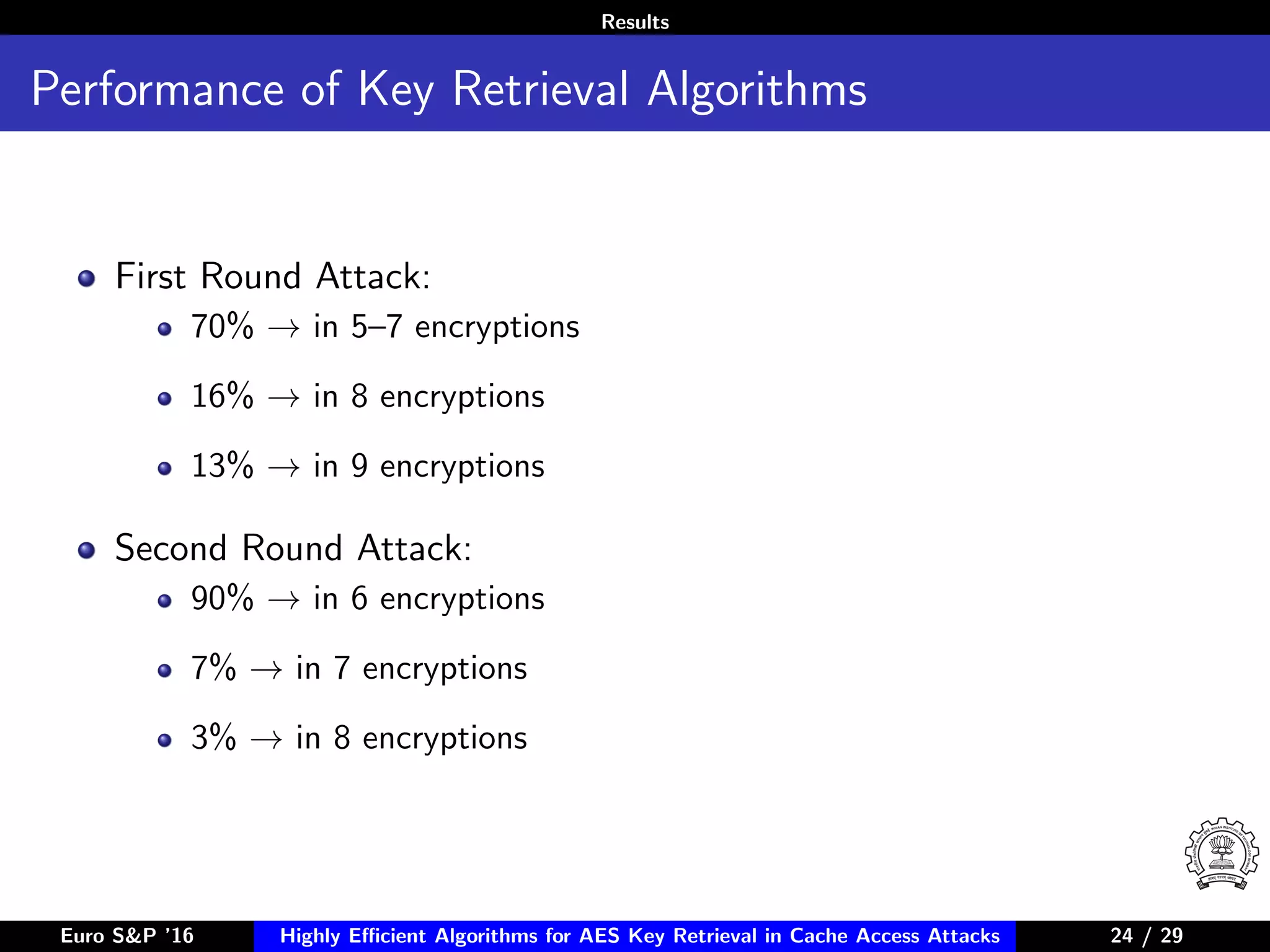 Results
Performance of Key Retrieval Algorithms
First Round Attack:
70% → in 5–7 encryptions
16% → in 8 encryptions
13% → in 9 encryptions
Second Round Attack:
90% → in 6 encryptions
7% → in 7 encryptions
3% → in 8 encryptions
Euro S&P ’16 Highly Eﬃcient Algorithms for AES Key Retrieval in Cache Access Attacks 24/2924 / 29
 