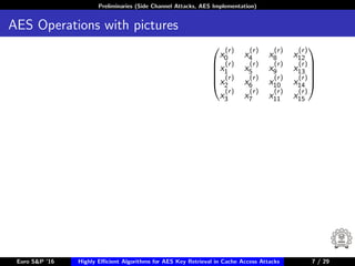 Preliminaries (Side Channel Attacks, AES Implementation)
AES Operations with pictures





x
(r)
0 x
(r)
4 x
(r)
8 x
(r)
12
x
(r)
1 x
(r)
5 x
(r)
9 x
(r)
13
x
(r)
2 x
(r)
6 x
(r)
10 x
(r)
14
x
(r)
3 x
(r)
7 x
(r)
11 x
(r)
15





Euro S&P ’16 Highly Eﬃcient Algorithms for AES Key Retrieval in Cache Access Attacks 7/29 7 / 29
 