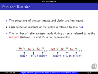 First Round Attack
Run and Run size
The executions of the spy threads and victim are interleaved
Each execution instance of the victim is referred to as a run
The number of table accesses made during a run is referred to as the
run size (between 12 and 35 in our experiments)
Euro S&P ’16 Highly Eﬃcient Algorithms for AES Key Retrieval in Cache Access Attacks 12/2912 / 29
 