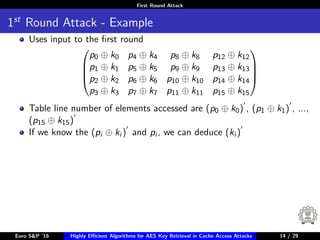 First Round Attack
1st
Round Attack - Example
Uses input to the ﬁrst round




p0 ⊕ k0 p4 ⊕ k4 p8 ⊕ k8 p12 ⊕ k12
p1 ⊕ k1 p5 ⊕ k5 p9 ⊕ k9 p13 ⊕ k13
p2 ⊕ k2 p6 ⊕ k6 p10 ⊕ k10 p14 ⊕ k14
p3 ⊕ k3 p7 ⊕ k7 p11 ⊕ k11 p15 ⊕ k15




Table line number of elements accessed are (p0 ⊕ k0) , (p1 ⊕ k1) , ...,
(p15 ⊕ k15)
If we know the (pi ⊕ ki ) and pi , we can deduce (ki )
Euro S&P ’16 Highly Eﬃcient Algorithms for AES Key Retrieval in Cache Access Attacks 14/2914 / 29
 