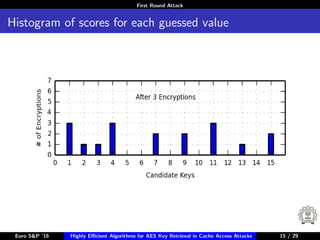 First Round Attack
Histogram of scores for each guessed value
Euro S&P ’16 Highly Eﬃcient Algorithms for AES Key Retrieval in Cache Access Attacks 15/2915 / 29
 