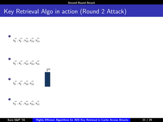 Second Round Attack
Key Retrieval Algo in action (Round 2 Attack)
k0 , k5 , k10, k15, k13
k0 , k5 , k10, k15, k14
k0 , k5 , k10, k15
k0 , k5 , k10, k15, k12
216
Euro S&P ’16 Highly Eﬃcient Algorithms for AES Key Retrieval in Cache Access Attacks 21/2921 / 29
 