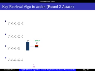 Second Round Attack
Key Retrieval Algo in action (Round 2 Attack)
k0 , k5 , k10, k15, k13
k0 , k5 , k10, k15, k14
k0 , k5 , k10, k15
k0 , k5 , k10, k15, k12
S
(σ)
216 216 * cε
212
Euro S&P ’16 Highly Eﬃcient Algorithms for AES Key Retrieval in Cache Access Attacks 21/2921 / 29
 