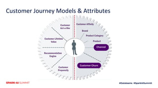 Deliver Dynamic Customer Journey Orchestration at Scale | PDF